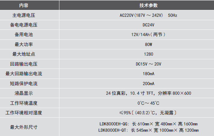 LDK8000EH-QG<a href=http://www.fsliansheng.com.cn/dianqihuozai/ target=_blank class=infotextkey>電氣火災監控</a>設備參數