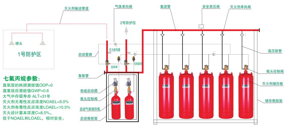 QMQ5.6系列七氟丙烷滅火設(shè)備(5.6MPa)