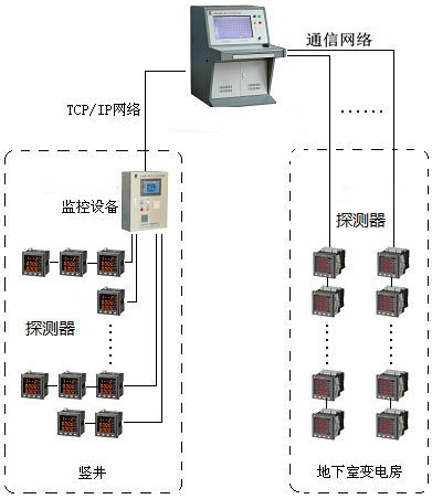 <a href=http://www.fsliansheng.com.cn/dianqihuozai/ target=_blank class=infotextkey>電氣火災監控</a>系統圖