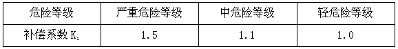 ABC超細干粉探火管式滅火裝置防護區(qū)滅火設(shè)計用量計算
