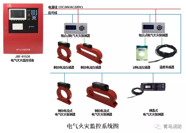 <a href=http://www.fsliansheng.com.cn/dianqihuozai/ target=_blank class=infotextkey>電氣火災(zāi)監(jiān)控</a>系統(tǒng)示意圖