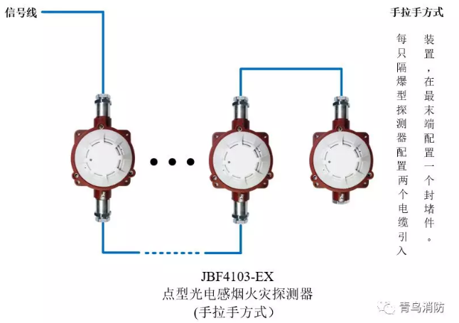 青鳥消防JTY-GD-JBF4103-Ex防爆點型光電感煙火災探測器(隔爆型)手拉手方式接線圖