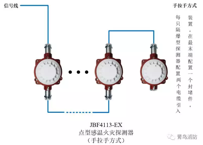 青鳥消防JTW-ZD-JBF4113-Ex防爆點型光電感溫火災探測器(隔爆型)手拉手方式接線圖