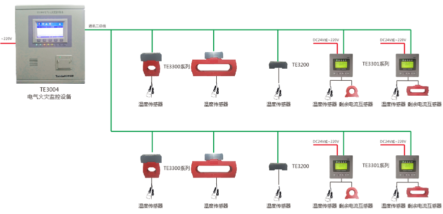 <a href=http://www.fsliansheng.com.cn/dianqihuozai/ target=_blank class=infotextkey>電氣火災(zāi)監(jiān)控</a>系統(tǒng)