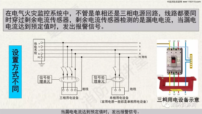 消防設(shè)備電源監(jiān)控系統(tǒng)與<a href=http://www.fsliansheng.com.cn/dianqihuozai/ target=_blank class=infotextkey>電氣火災(zāi)監(jiān)控</a>系統(tǒng)的區(qū)別