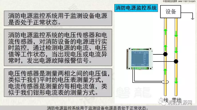 消防設(shè)備電源監(jiān)控系統(tǒng)與<a href=http://www.fsliansheng.com.cn/dianqihuozai/ target=_blank class=infotextkey>電氣火災(zāi)監(jiān)控</a>系統(tǒng)的區(qū)別
