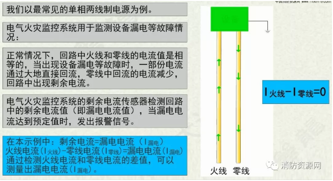 消防設(shè)備電源監(jiān)控系統(tǒng)與<a href=http://www.fsliansheng.com.cn/dianqihuozai/ target=_blank class=infotextkey>電氣火災(zāi)監(jiān)控</a>系統(tǒng)的區(qū)別
