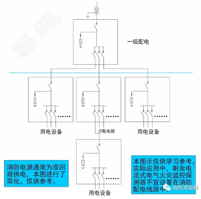 消防設(shè)備電源監(jiān)控系統(tǒng)與<a href=http://www.fsliansheng.com.cn/dianqihuozai/ target=_blank class=infotextkey>電氣火災(zāi)監(jiān)控</a>系統(tǒng)的區(qū)別