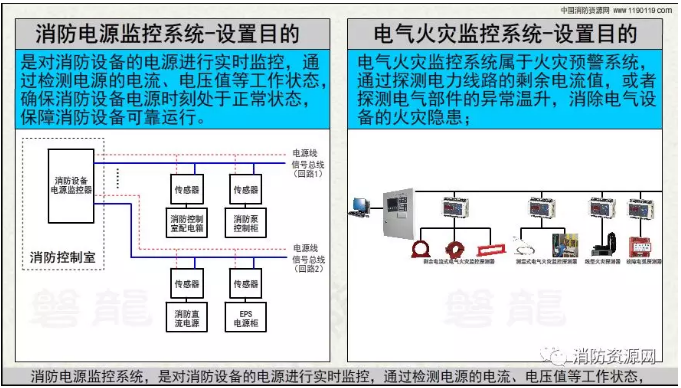 消防設(shè)備電源監(jiān)控系統(tǒng)與<a href=http://www.fsliansheng.com.cn/dianqihuozai/ target=_blank class=infotextkey>電氣火災(zāi)監(jiān)控</a>系統(tǒng)的區(qū)別