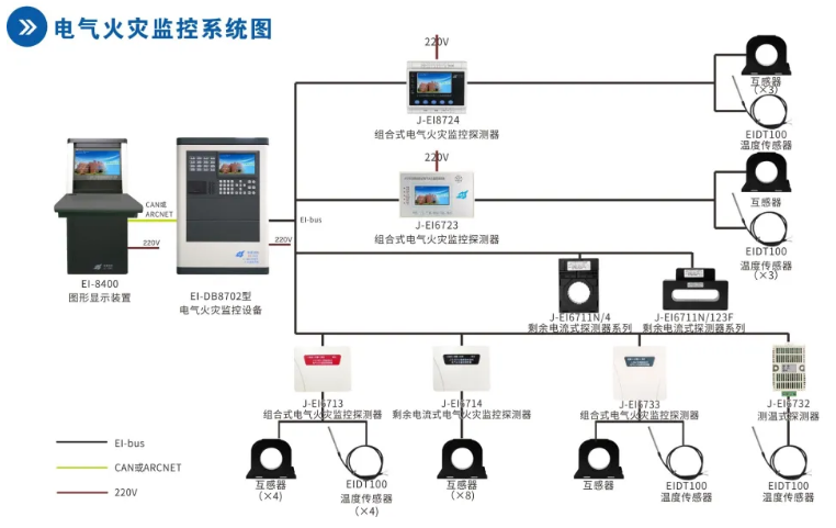 依愛消防<a href=http://www.fsliansheng.com.cn/dianqihuozai/ target=_blank class=infotextkey>電氣火災監控</a>系統接線圖