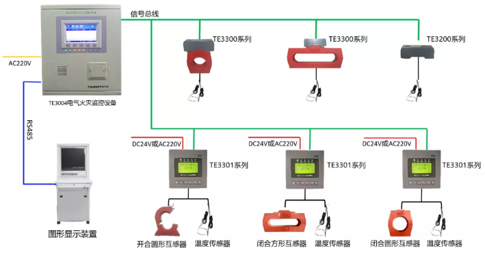 泰和安<a href=http://www.fsliansheng.com.cn/dianqihuozai/ target=_blank class=infotextkey>電氣火災監控</a>系統接線圖（2020版）